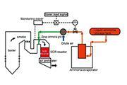 Денитрификация дымовых газов по технологии SCR (избирательное каталитическое восстановление)